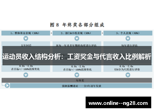 运动员收入结构分析：工资奖金与代言收入比例解析