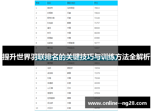 提升世界羽联排名的关键技巧与训练方法全解析