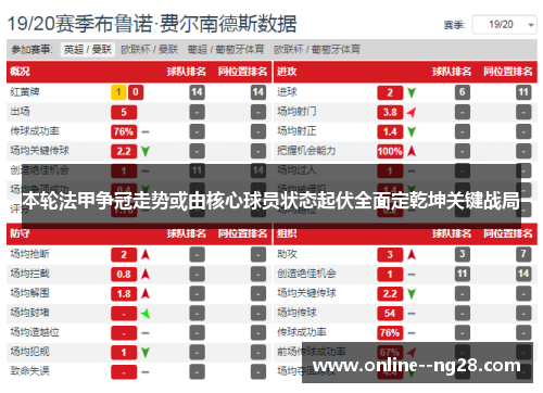 本轮法甲争冠走势或由核心球员状态起伏全面定乾坤关键战局 本轮法甲争冠走势或由核心球员状态起伏全面定乾坤关键战局