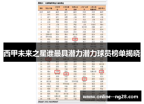 西甲未来之星谁最具潜力潜力球员榜单揭晓