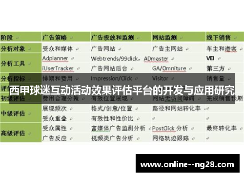 西甲球迷互动活动效果评估平台的开发与应用研究 西甲球迷互动活动效果评估平台的开发与应用研究