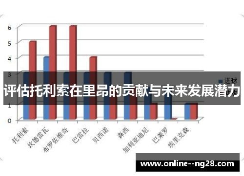 评估托利索在里昂的贡献与未来发展潜力 评估托利索在里昂的贡献与未来发展潜力