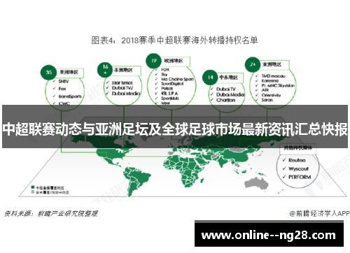 中超联赛动态与亚洲足坛及全球足球市场最新资讯汇总快报 中超联赛动态与亚洲足坛及全球足球市场最新资讯汇总快报